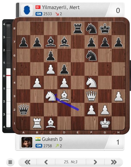 Gukesh sacrifices his queen against Magnus Carlsen in Round 4 of