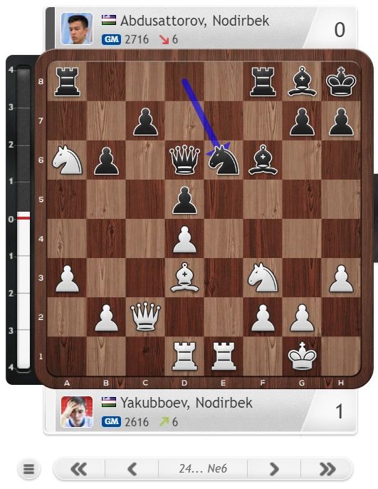 Nodirbek Yakubboev wins Qatar Masters in blitz tiebreaks