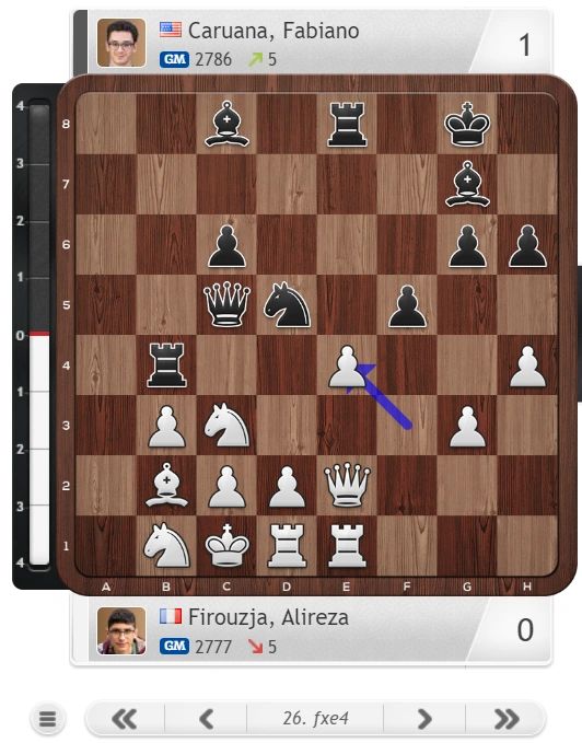 Sinquefield Cup 2022 Round 6: Three decisive games, So still in sole lead Alireza  Firouzja, Wesley So and Levon Aronian won their…