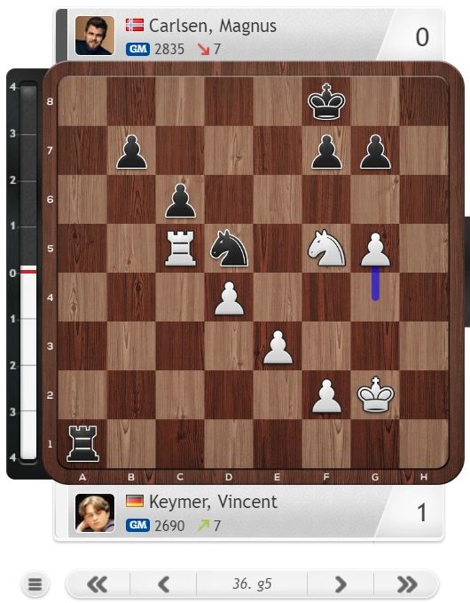 2023 World Cup, Round 4: Carlsen Blunders, Loses To Keymer