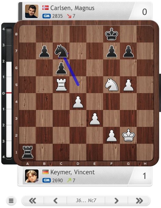 Getting 37 minutes more on the clock over Anish Giri in the