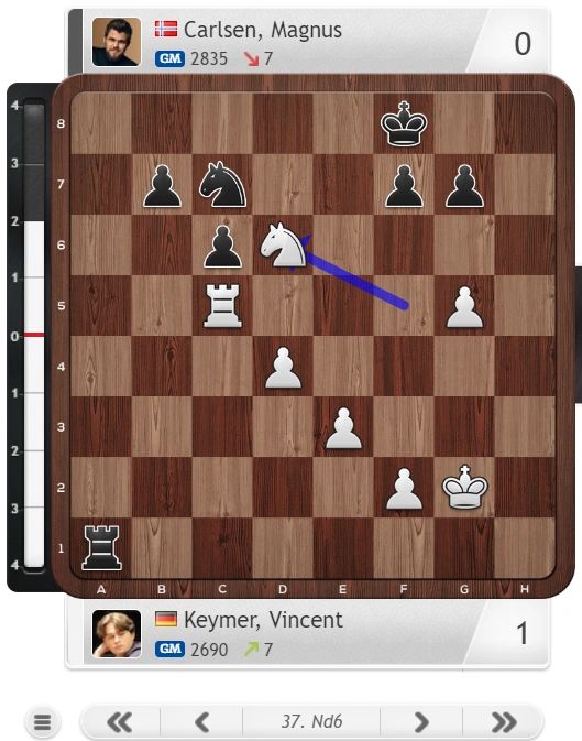 FIDE World Cup, Round 4: Carlsen loses to 18-year-old Keymer in