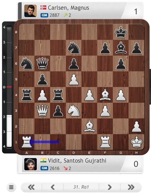 Tata Steel Chess, MVL vs Praggnanandhaa, Blitz