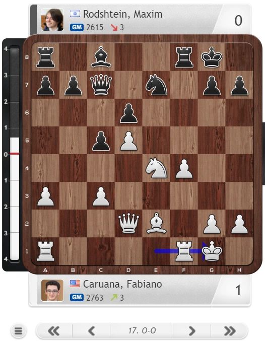 GM Fabiano Caruana Joins  World Championship Commentary Team 