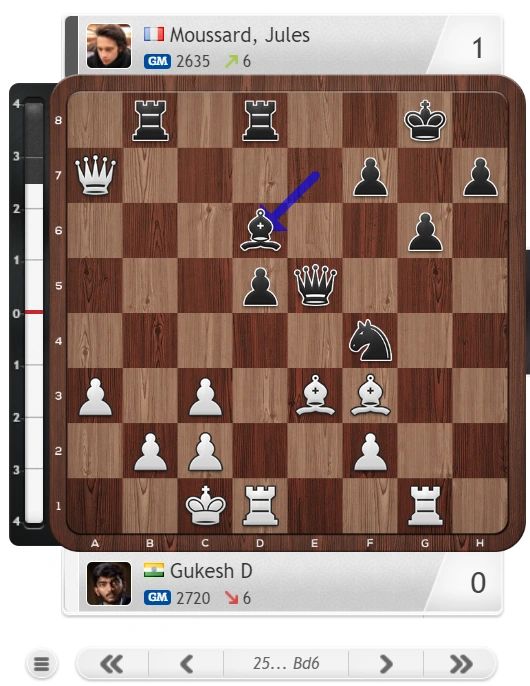 Hans Niemann Wins His Fourth Game of the FIDE Grand Swiss 2023 
