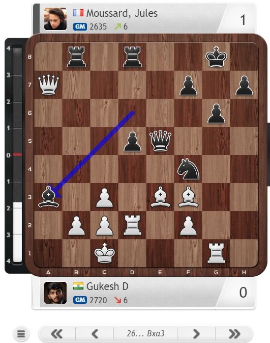 2023 London Chess Classic, Rounds 3-4: Adams Leads, Gukesh Falls