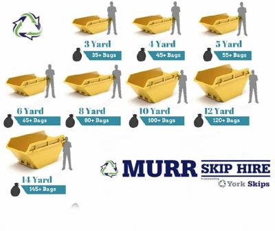 Garden Skip Hire York