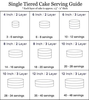 Single tiered cake serving guide with sizes and servings.