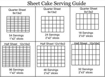 Sheet cake serving guide with sizes and slice counts for quarter and half sheets.