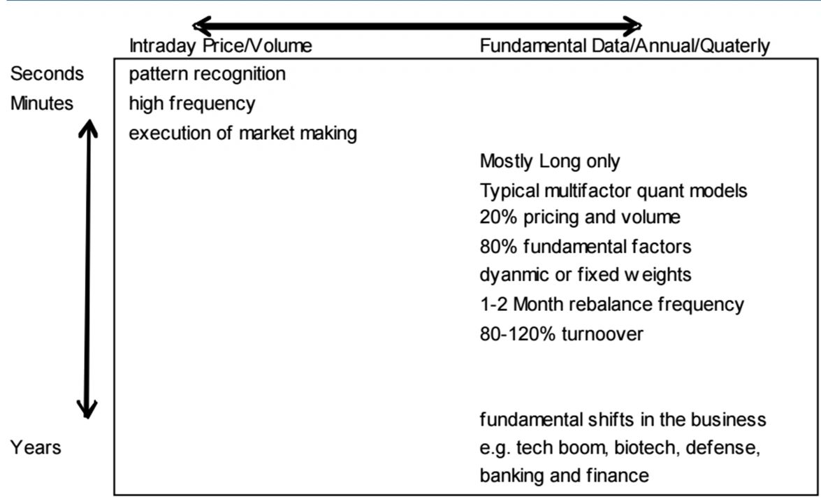 Intraday Price Volume High frequency Quant Models, Fundamental biotech, defense, banking, thematic