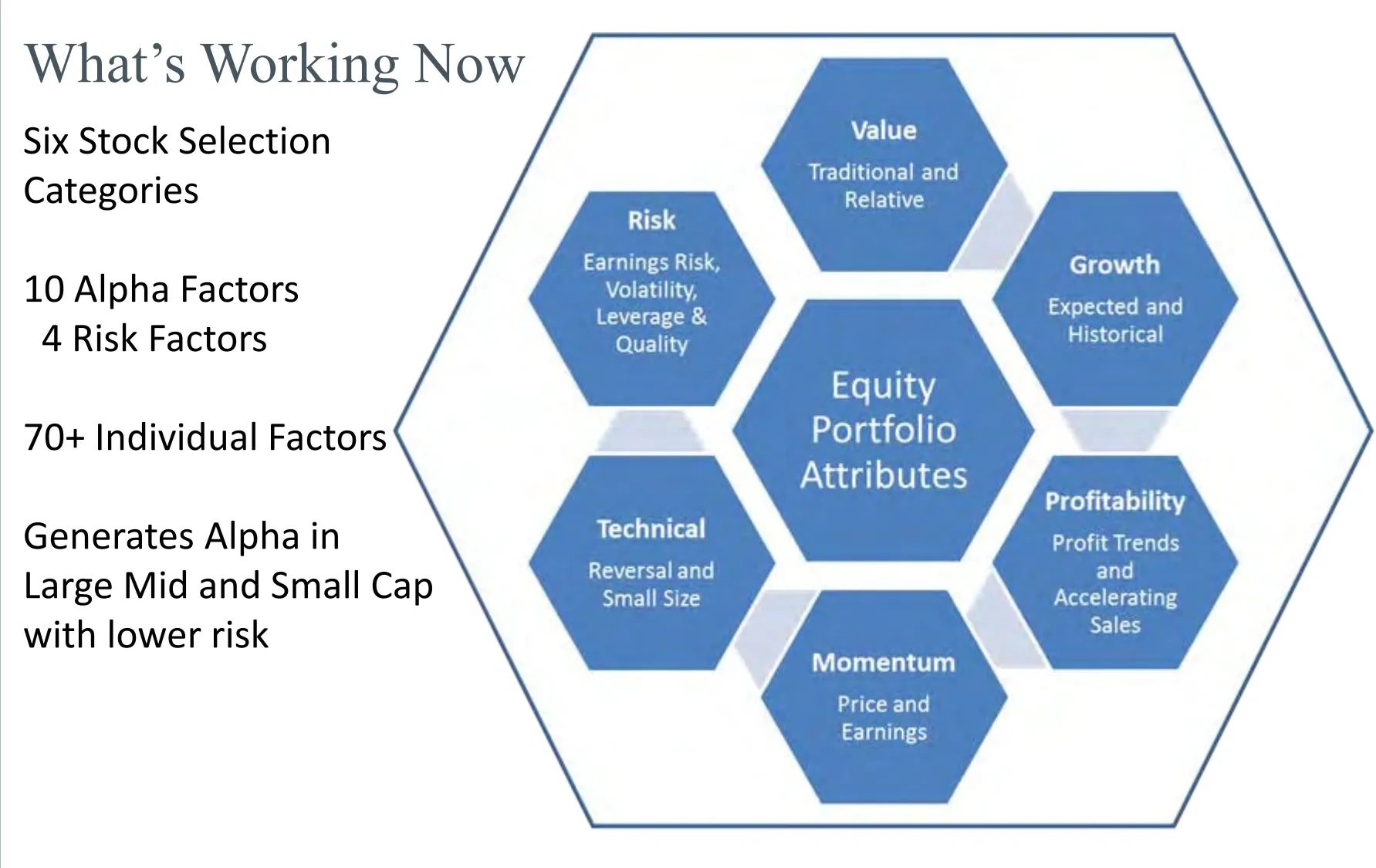 Alpha, Risk, Factors , Large Mid Small, Value, Growth, Profitability, Momentum, Technical Equities
