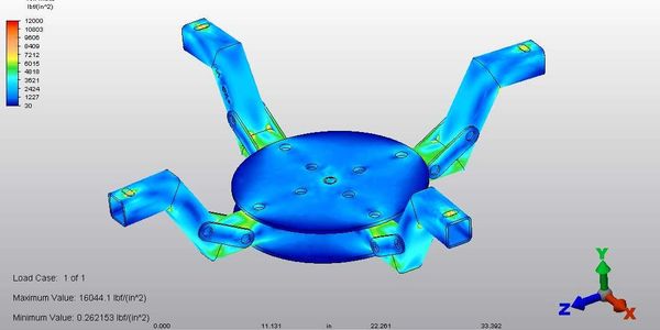 Stress analysis of load bearing structure for bulk bag (Super Sack) Below the Hook Lifting device. 