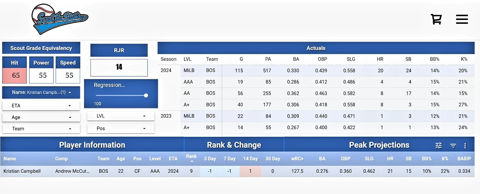 Peak Projections 2B leaderboard