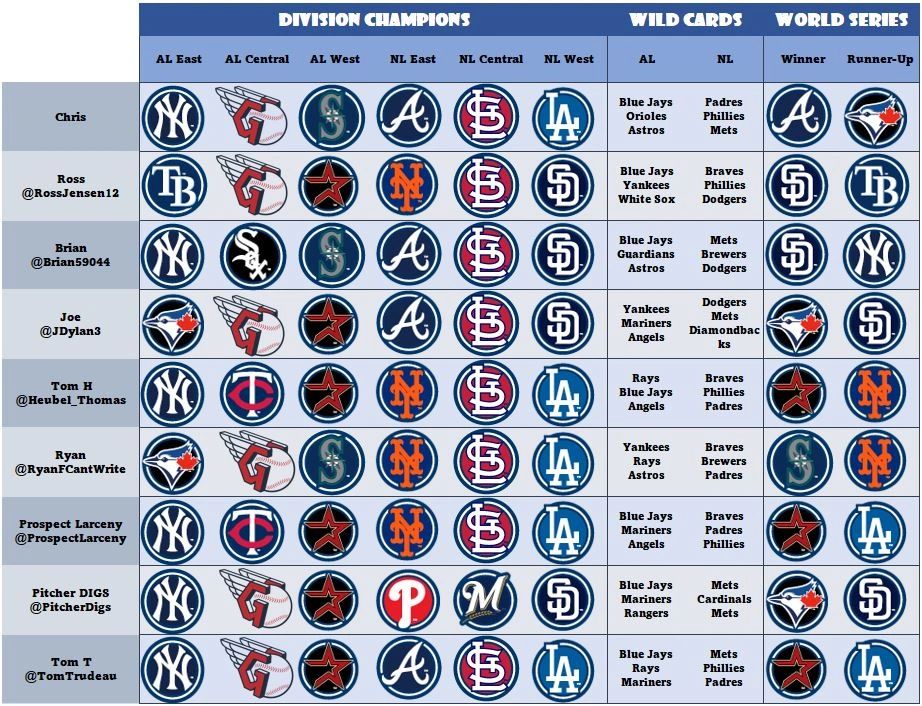 2023 MLB Wild Card Series predictions