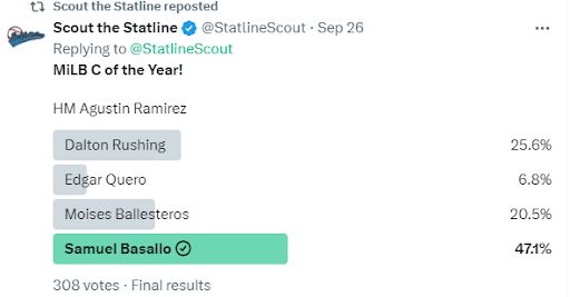 X/Twitter poll results