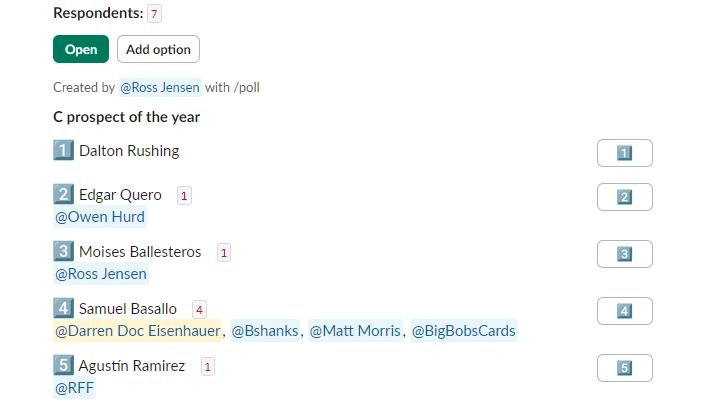 StS staff poll results