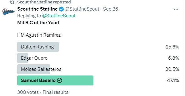 X/Twitter poll results