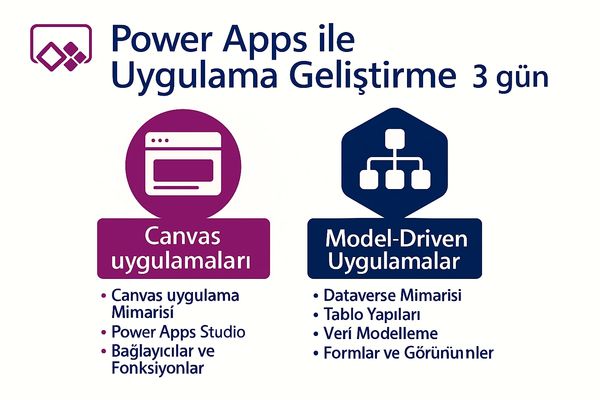 Power Apps ile 3 günlük Canvas ve Model-Driven uygulama geliştirme eğitimi.