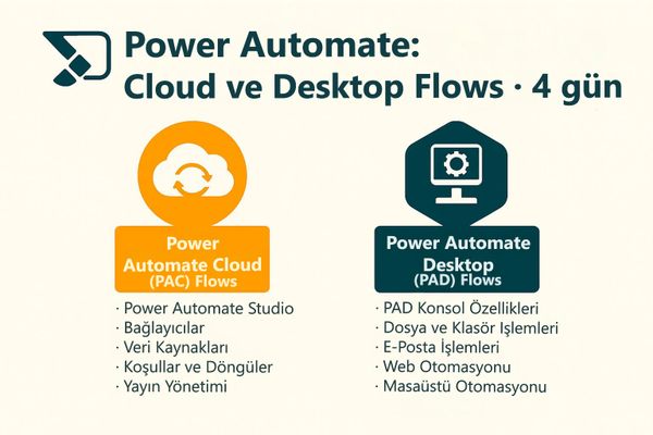 Power Automate Cloud and Desktop flows overview in Turkish.