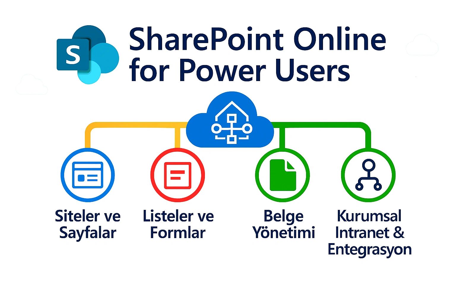 SharePoint Online features for power users in Turkish.