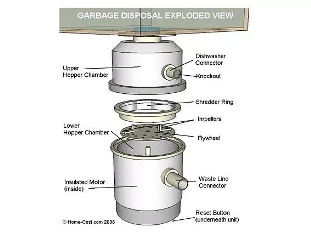 Garbage disposal maintenance 