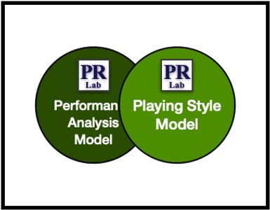 Player Recruitment Lab performance analysis & playing style models