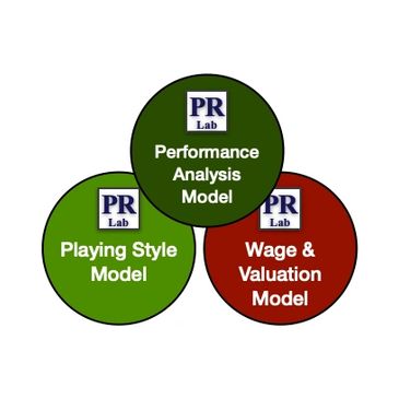 Player Recruitment Lab models