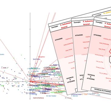 Player Recruitment Lab graphs