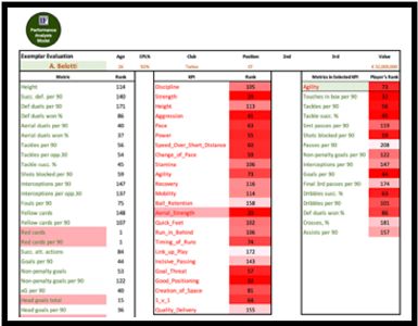 Player Recruitment Lab rankings