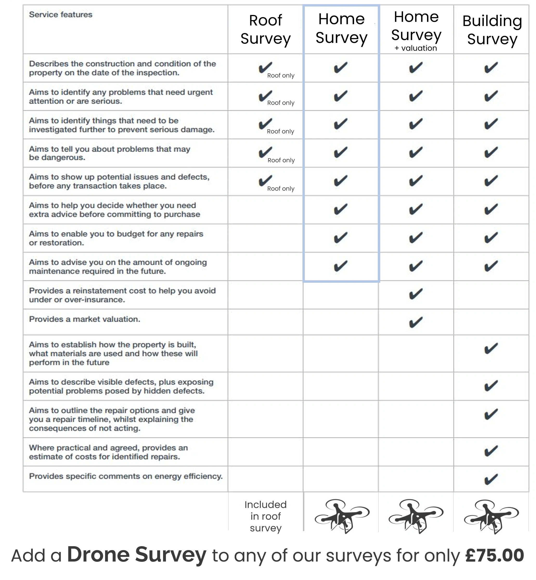 Level 2 Survey, Level 3 Survey, Building Survey, Sheffield, Homebuyers Survey, Dronfield independent