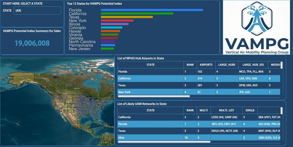 Dashboard showing VAMPG potential index and top states for aerial mobility.