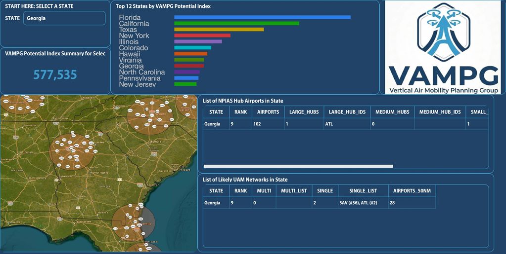 Dashboard showing Georgia's VAMPG index and air mobility data.
