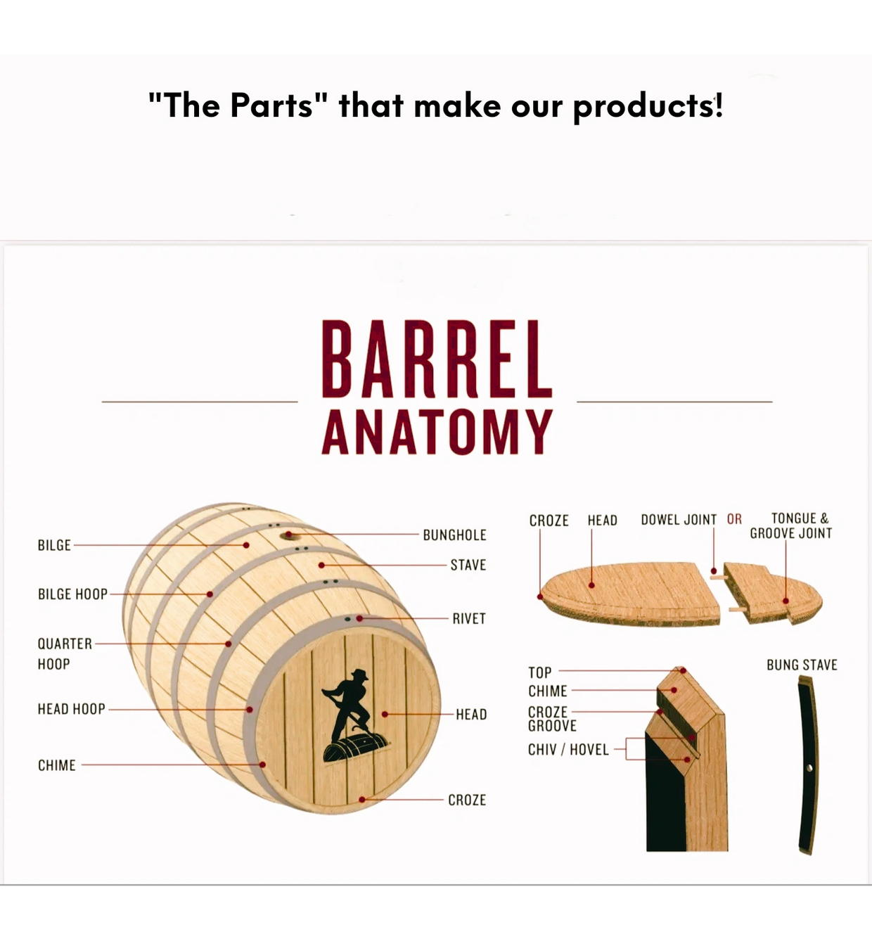The different parts and terms that make up a barrel.