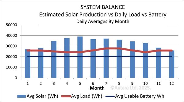 Solar System Balance