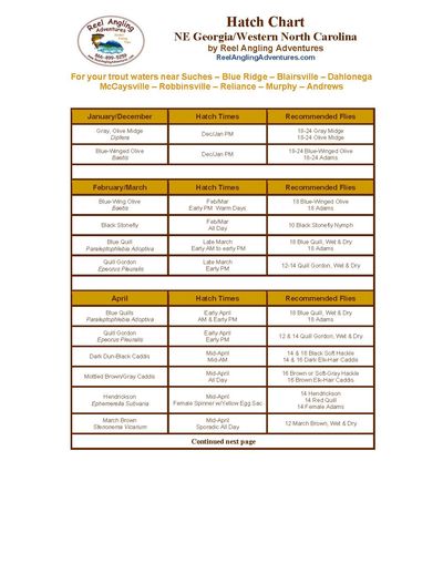 Hatch chart for southern Applachian Mountains.