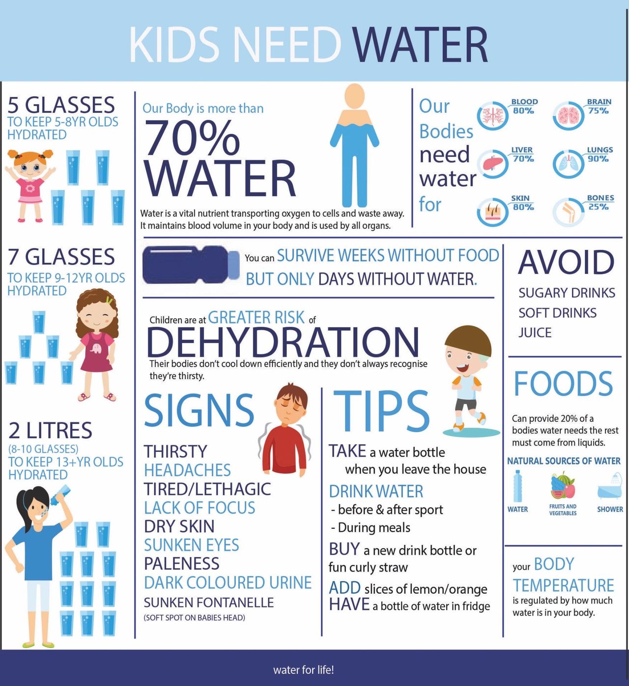 How Much Water Do Youth Athletes Need?