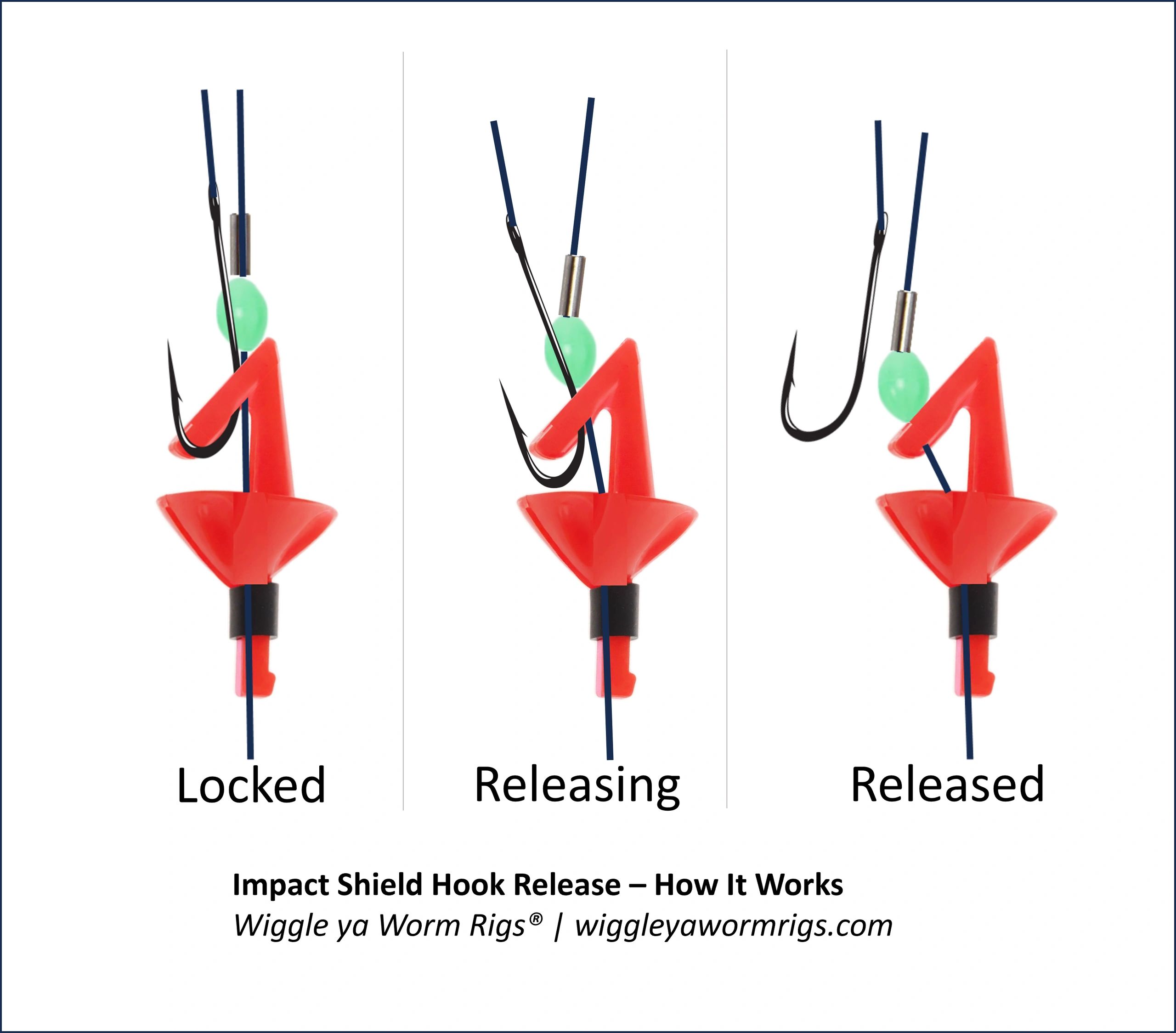Inverted Pully Rig How Long Cast Pulley Rigs Really Work (And Why Some Cast Further)