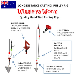 how to use a long distance casting rig