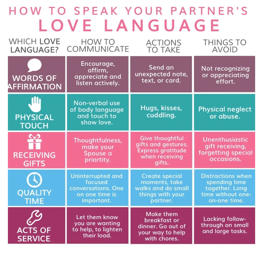 5 Love Languages Near Me