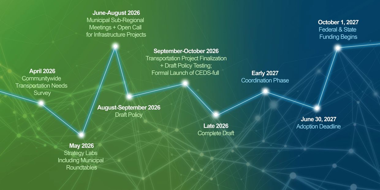 Timeline of transportation project milestones from April 2026 to October 2027.