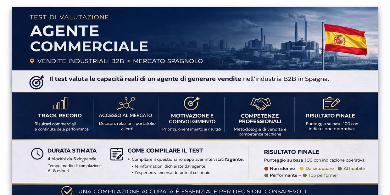Test di valutazione per agente commerciale nel mercato B2B industriale spagnolo.