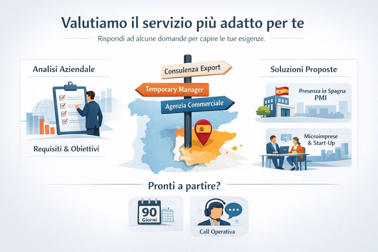 Valuta il tuo progetto in Spagna con una sessione di Orientamento Operativo Spagna NAIKEGROUP