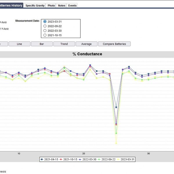 % conductance for String Batteries