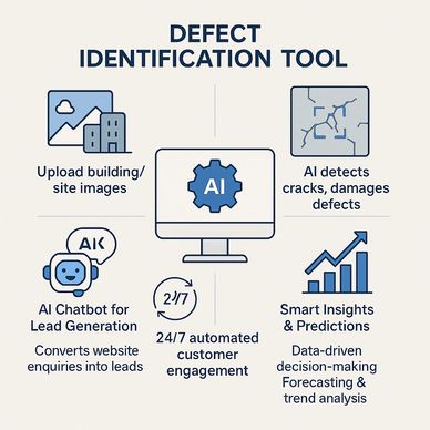 Infographic showing AI defect identification tool features for buildings and sites.