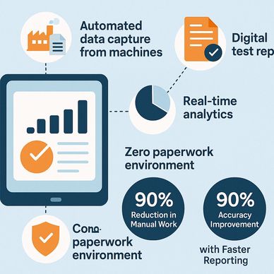 Infographic showcasing automated data capture and real-time analytics benefits.