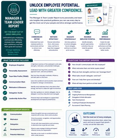 Manager &amp; Team Leader Report helps unlock employee potential with practical insights and guidance.