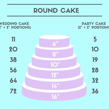 Cake Serving Sizes Guide for All Kinds of Cakes