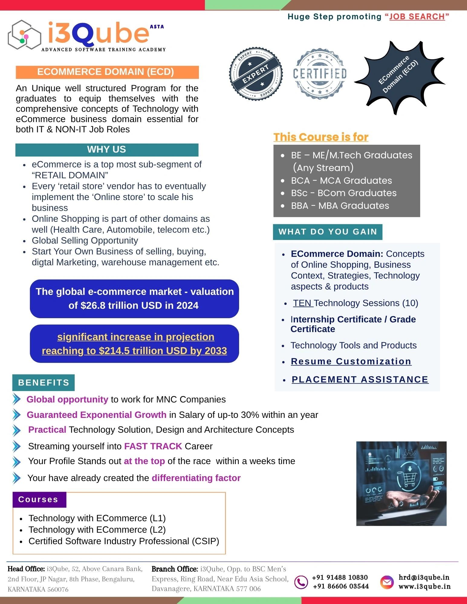 Training program for eCommerce domain with job placement assistance.