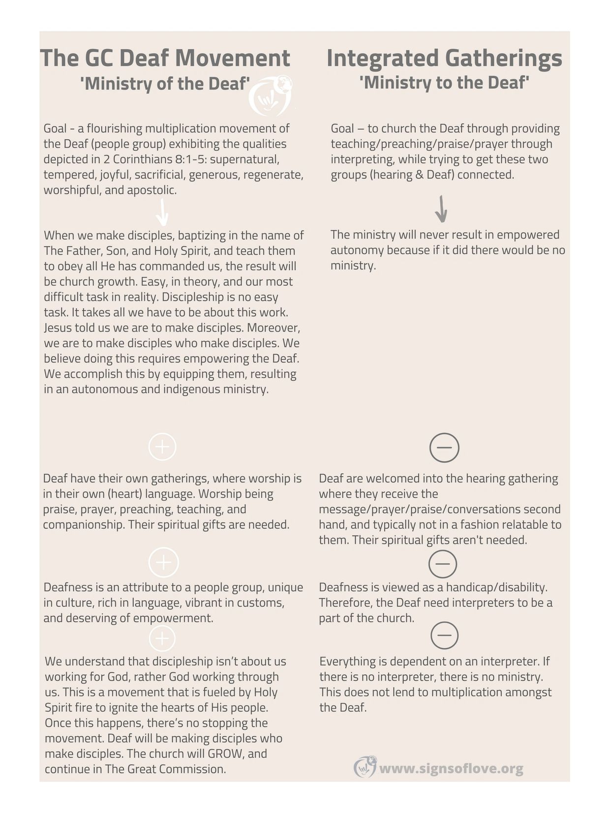 An explanation of why we support Deaf Churches rather than interpreted gatherings. 