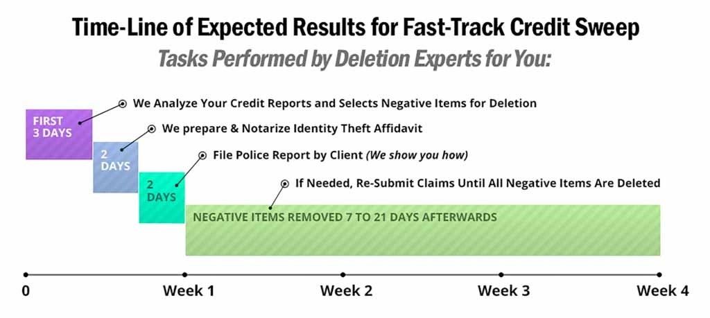 credit sweep services credit sweep services
